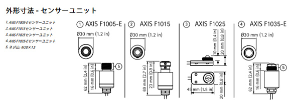 IPカメラ Axis ネットワークカメラ F1015 製品図解