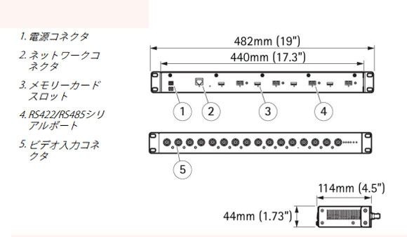IPカメラ Axis ネットワークカメラ M7016 製品図解
