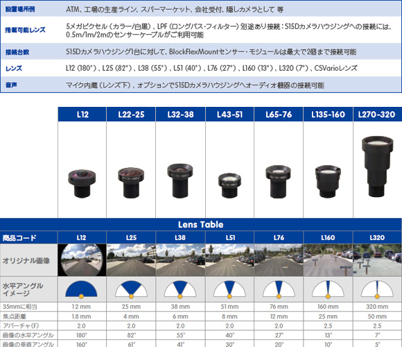 ネットワークカメラ MOBOTIX レンズ