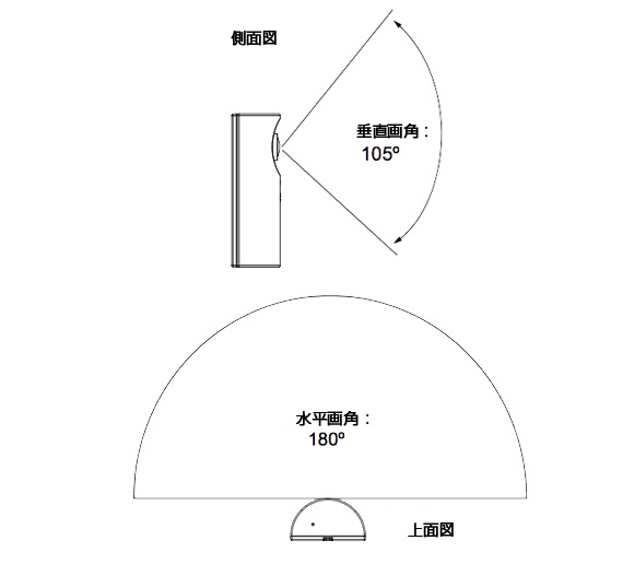 IPカメラ VIVOTEK ネットワークカメラ CC8130 製品図解