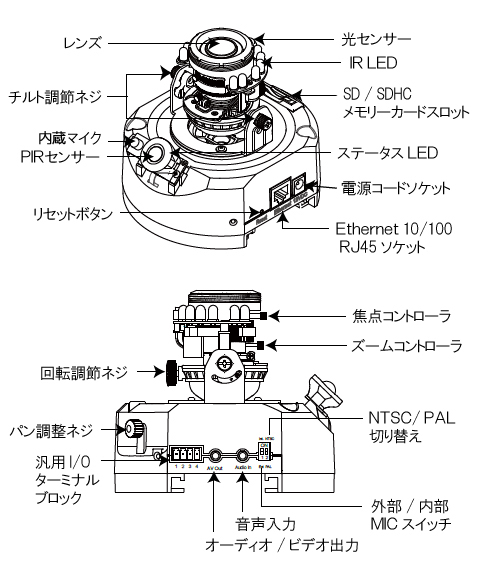 IPカメラ VIVOTEK ネットワークカメラ FD8161 製品図解