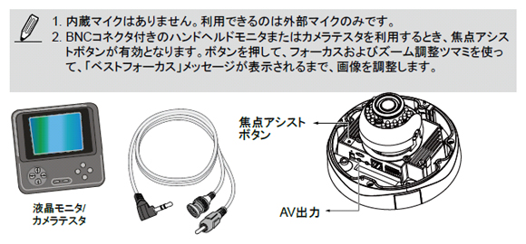 IPカメラ VIVOTEK ネットワークカメラ FD8335H 製品図解