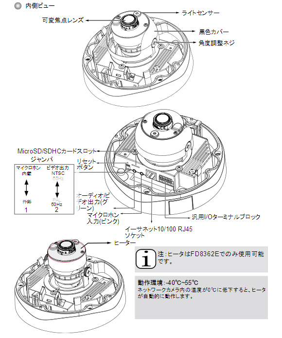 IPカメラ VIVOTEK ネットワークカメラ FD8362 製品図解
