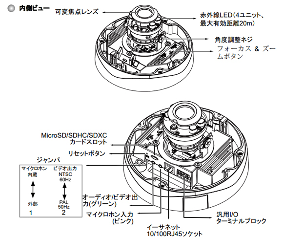 IPカメラ VIVOTEK ネットワークカメラ FD8371V/EV 製品図解
