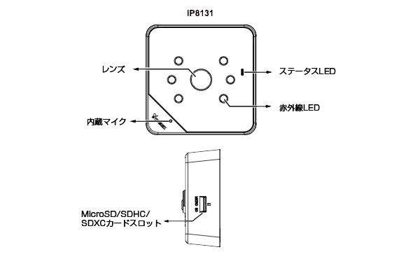 IPカメラ VIVOTEK ネットワークカメラ IP8131 製品図解