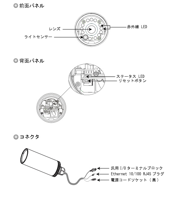 IPカメラ VIVOTEK ネットワークカメラ IP8331 製品図解